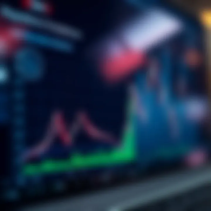 Graph showing regulatory compliance and security features of Deriv trading platform
