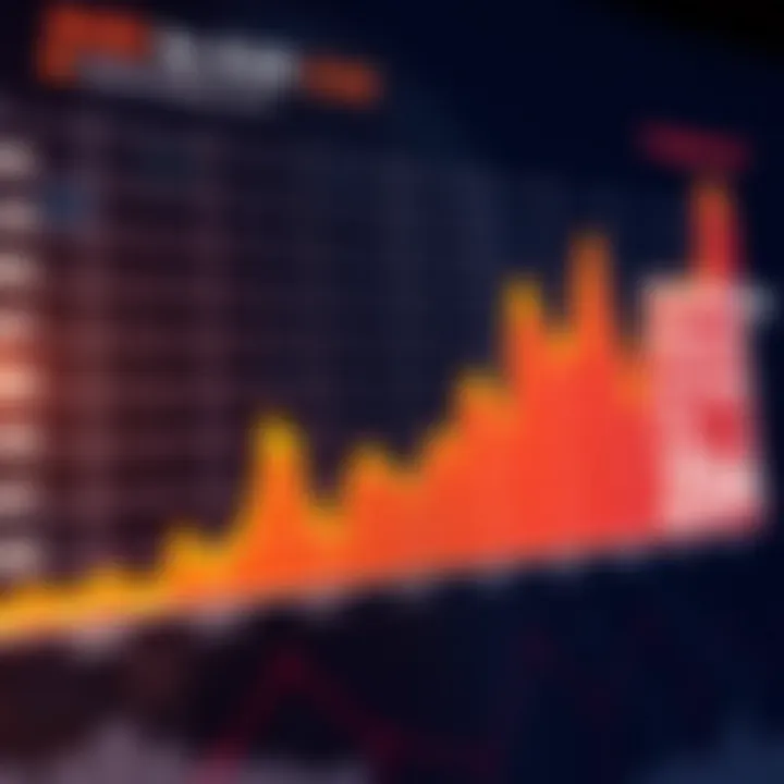 Graph showing fluctuations in the Australian Dollar to South African Rand exchange rate