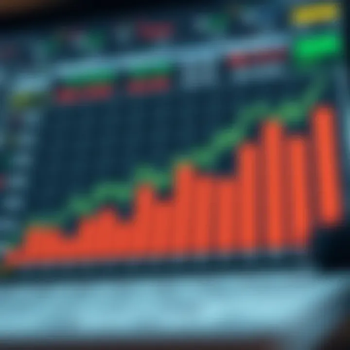 Chart illustrating strategies for managing leverage to protect capital and maximize growth