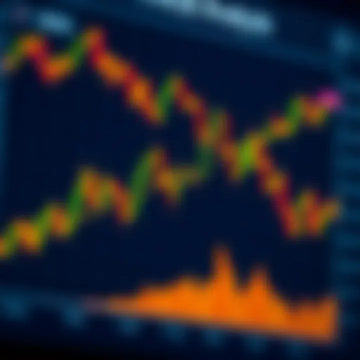 Illustration of various technical analysis chart patterns including head and shoulders, double tops, and triangles