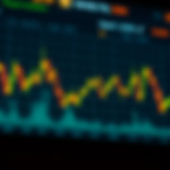 Graph showing Dogecoin price fluctuations influenced by market trends and investor sentiment