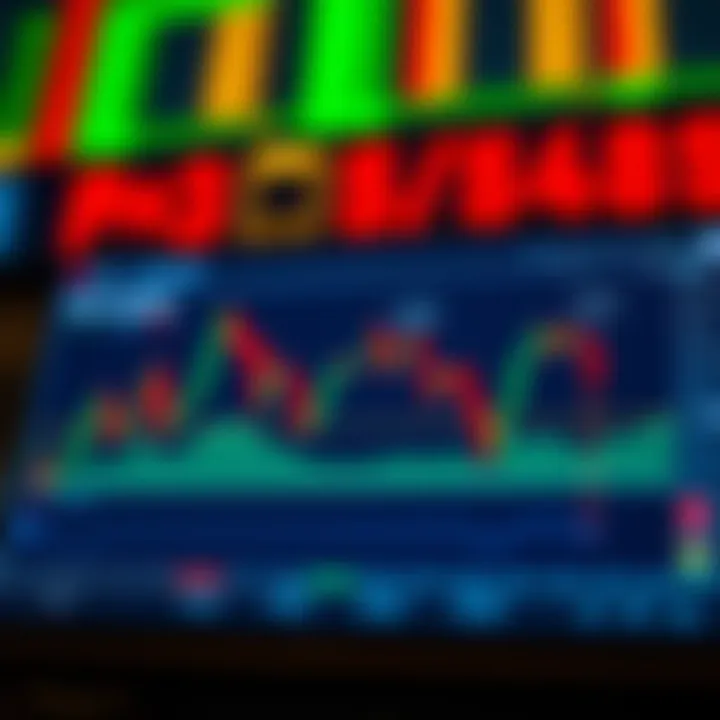 Graph showing analysis of synthetic indices with risk management indicators