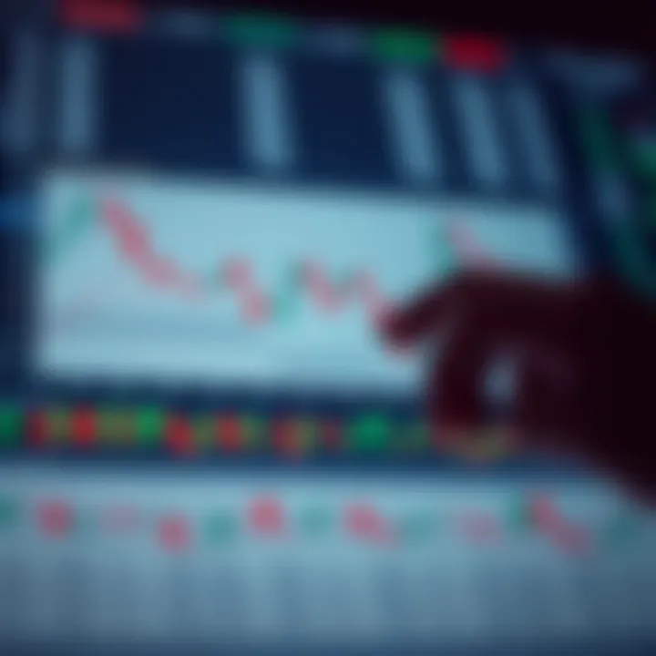 Chart showing various trading strategies and risk management techniques using expect option contracts