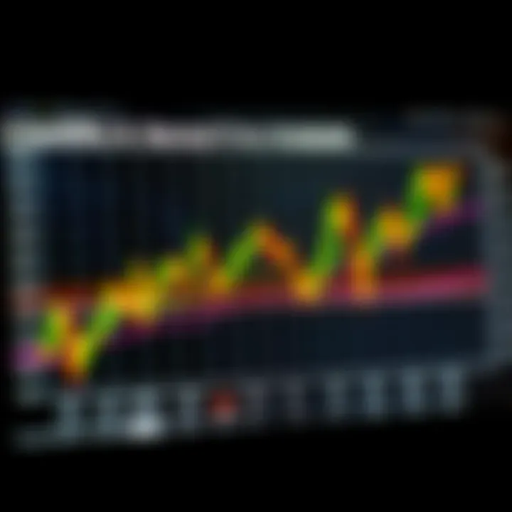 Graph depicting liquidity and spread variations in major forex pairs trading
