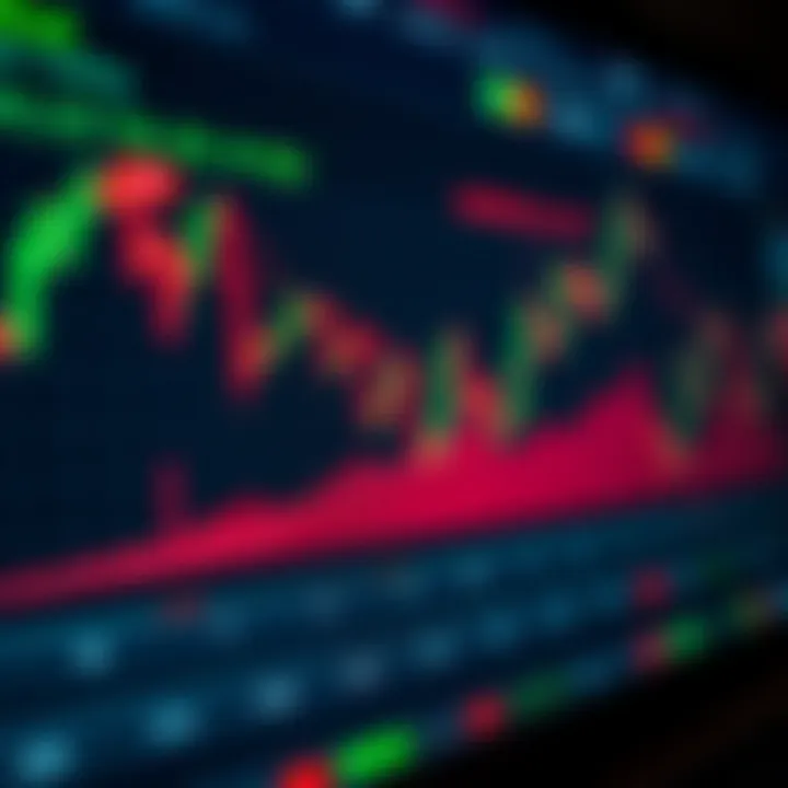 Graph showing margin call threshold and risk management strategies on a forex trading platform interface
