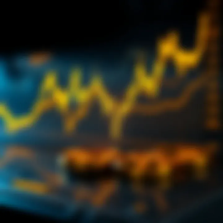 Gold Price Trends and Economic Influences Chart displaying fluctuations in gold prices influenced by economic data and market trends