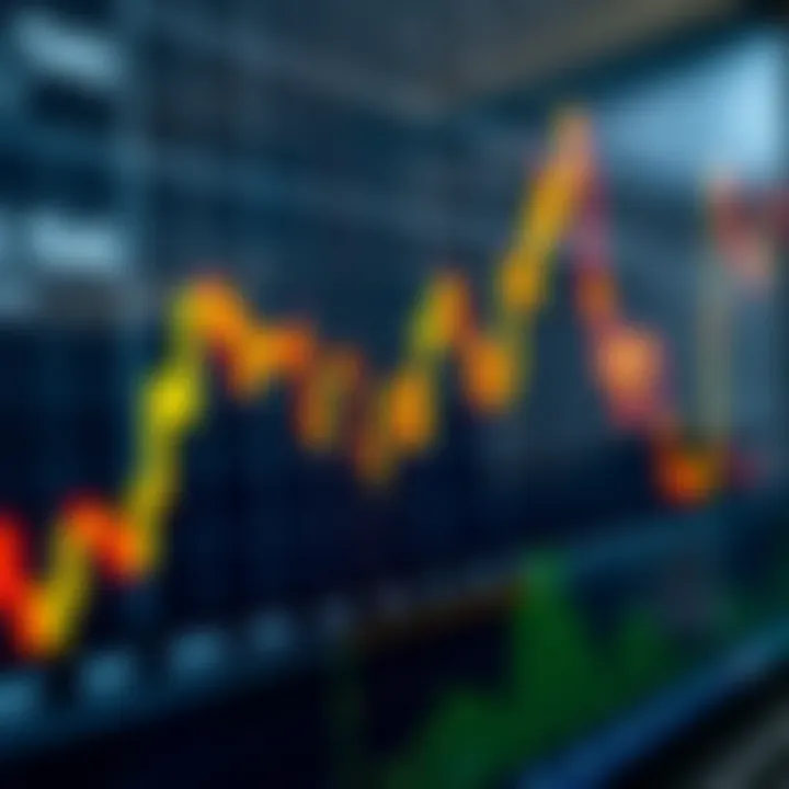 Graph showing upward and downward trends in a stock market index chart