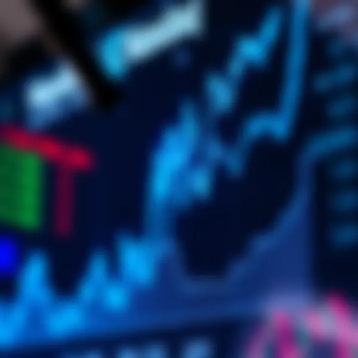 Graph showing Nasdaq stock market trends influenced by economic indicators