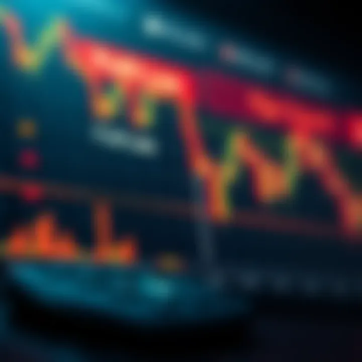 Graphical representation of profit and loss in forex trading with highlighted risk management elements