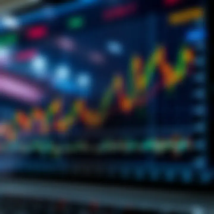 Graph showing market trends and analysis methods inspired by Steve Mauro