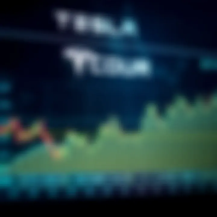 Graph showing Tesla stock price fluctuations over time with market trend indicators