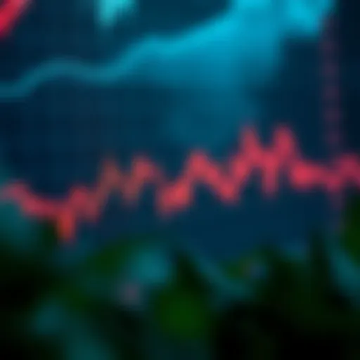 Chart displaying upward and downward trends in binary options trading