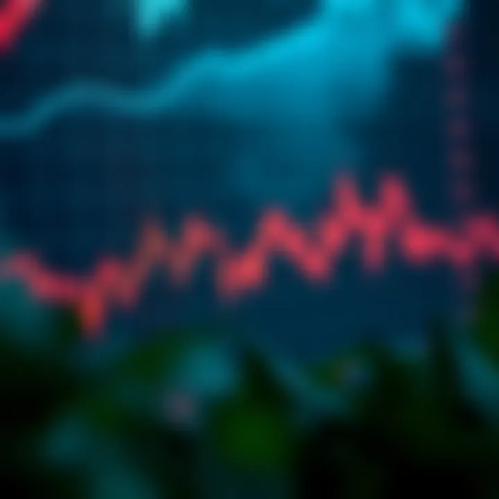Chart displaying upward and downward trends in binary options trading