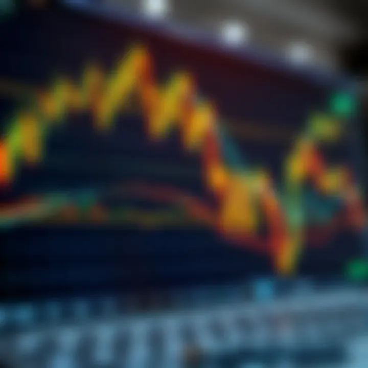 Various technical chart patterns such as head and shoulders, double top, and triangles displayed on a trading chart