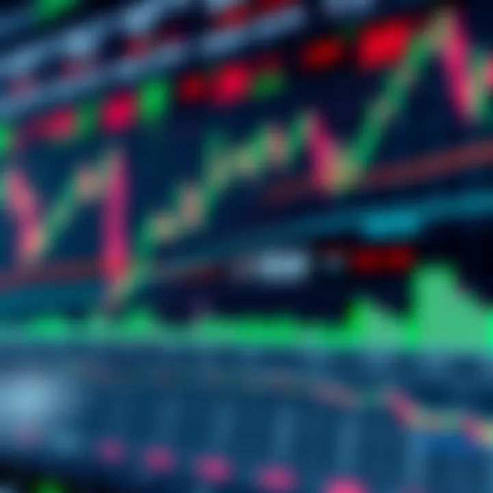 Chart depicting common forex patterns used in currency market analysis