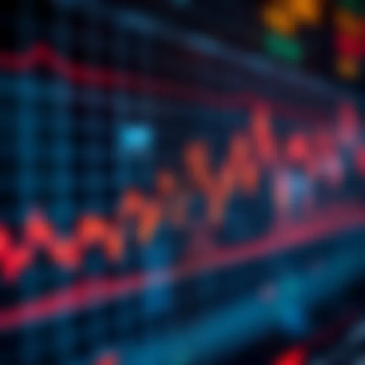 Graph illustrating high-frequency trading algorithm executing multiple rapid transactions