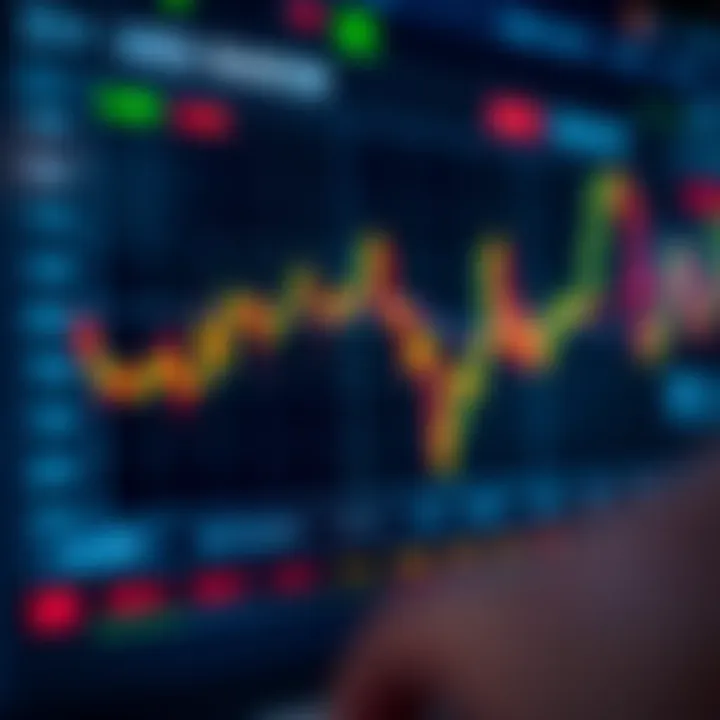 Graph displaying margin level fluctuations in a forex trading account with indicators of equity and used margin