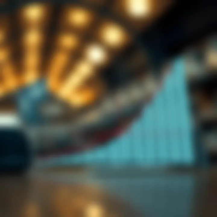 Graph illustrating the dynamics of scope markets in diverse industries