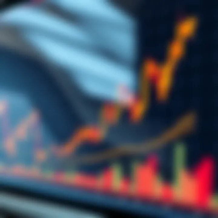 Graph showing upward trend in financial market with data points and trading indicators