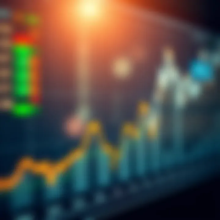 Graph showing the trend of a major stock market index over time