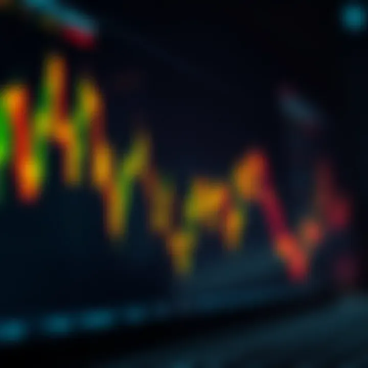 Graph showing sharp price movements and trading volume spikes during surge trading session