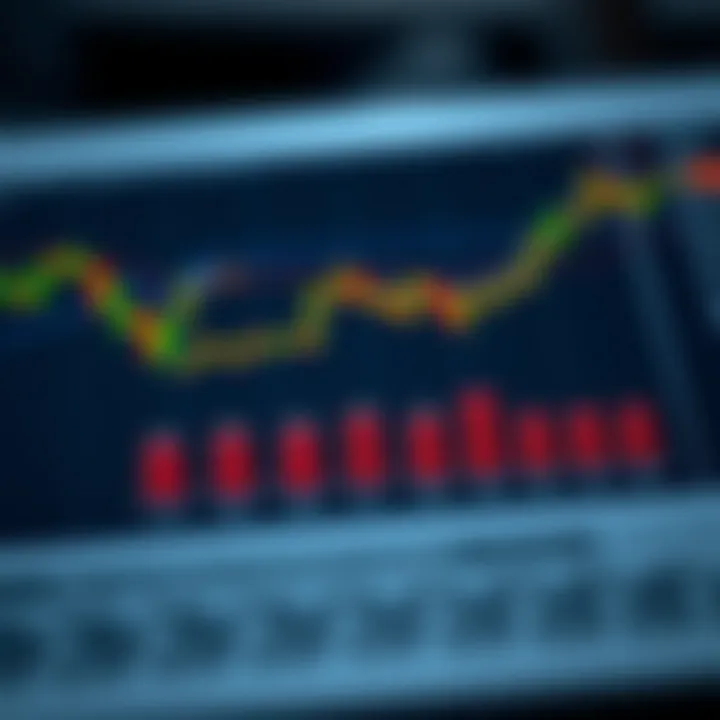 Graph showing various lot sizes and their impact on risk and return in synthetic indices trading