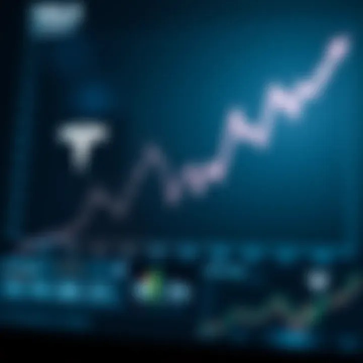 Graph showing the upward and downward trends of Tesla share price over recent years