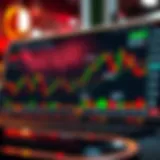 Chart displaying common trading book patterns with clear annotations